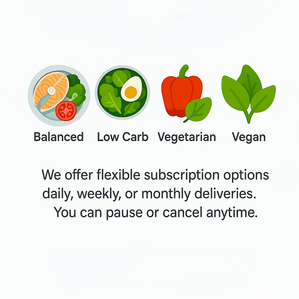 Meal selection screen